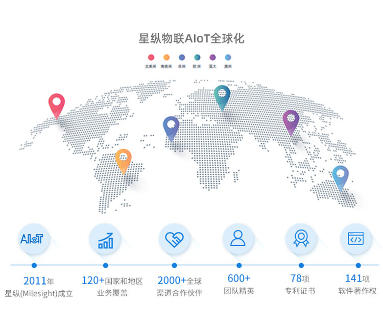 aiot-globalization