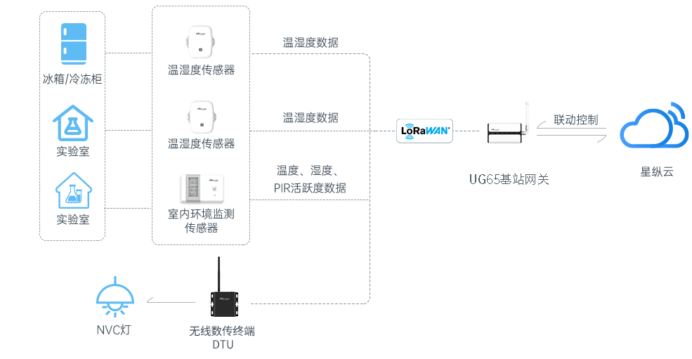 拓扑图