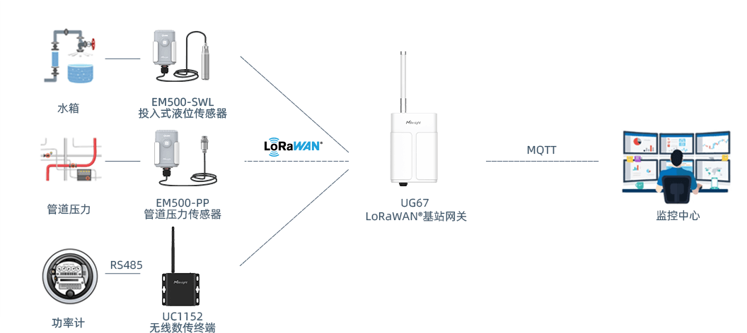 拓扑图