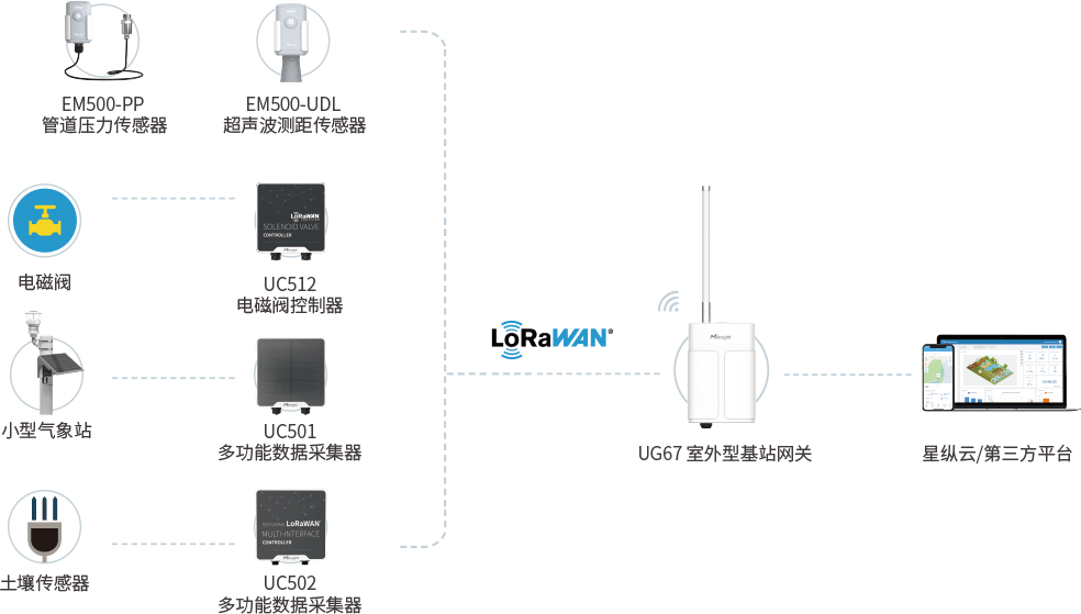 拓扑图