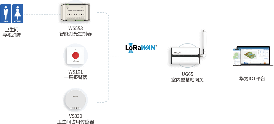 拓扑图